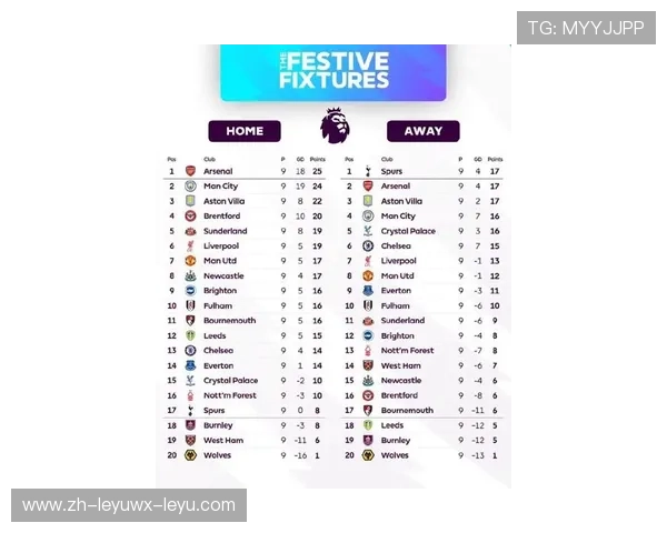 英超最有人气的球队排名及球迷基础和品牌影响力分析